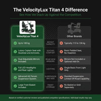 VelocityLux Titan 4 Mobility Scooter — Comparison