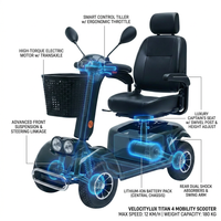 VelocityLux Titan 4 Mobility Scooter — How It Works